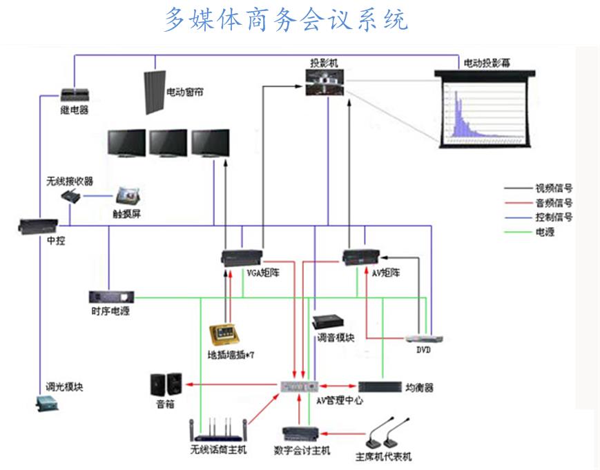 电视会议系统如何开拓国际市场?