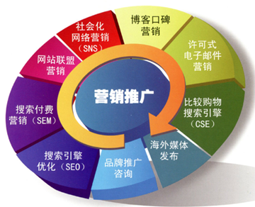 络推广外包|网站SEO优化|瀚银网络营销外包公