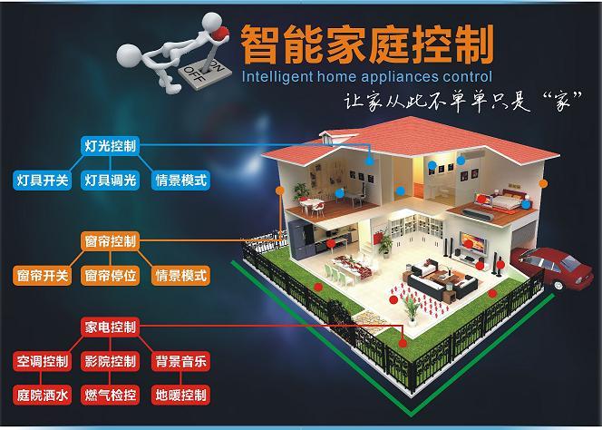 智能家居解决方案