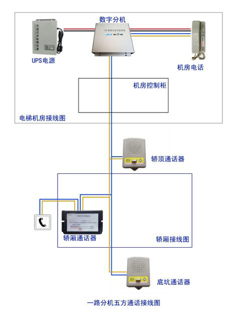 智能中文电梯无线对讲系统