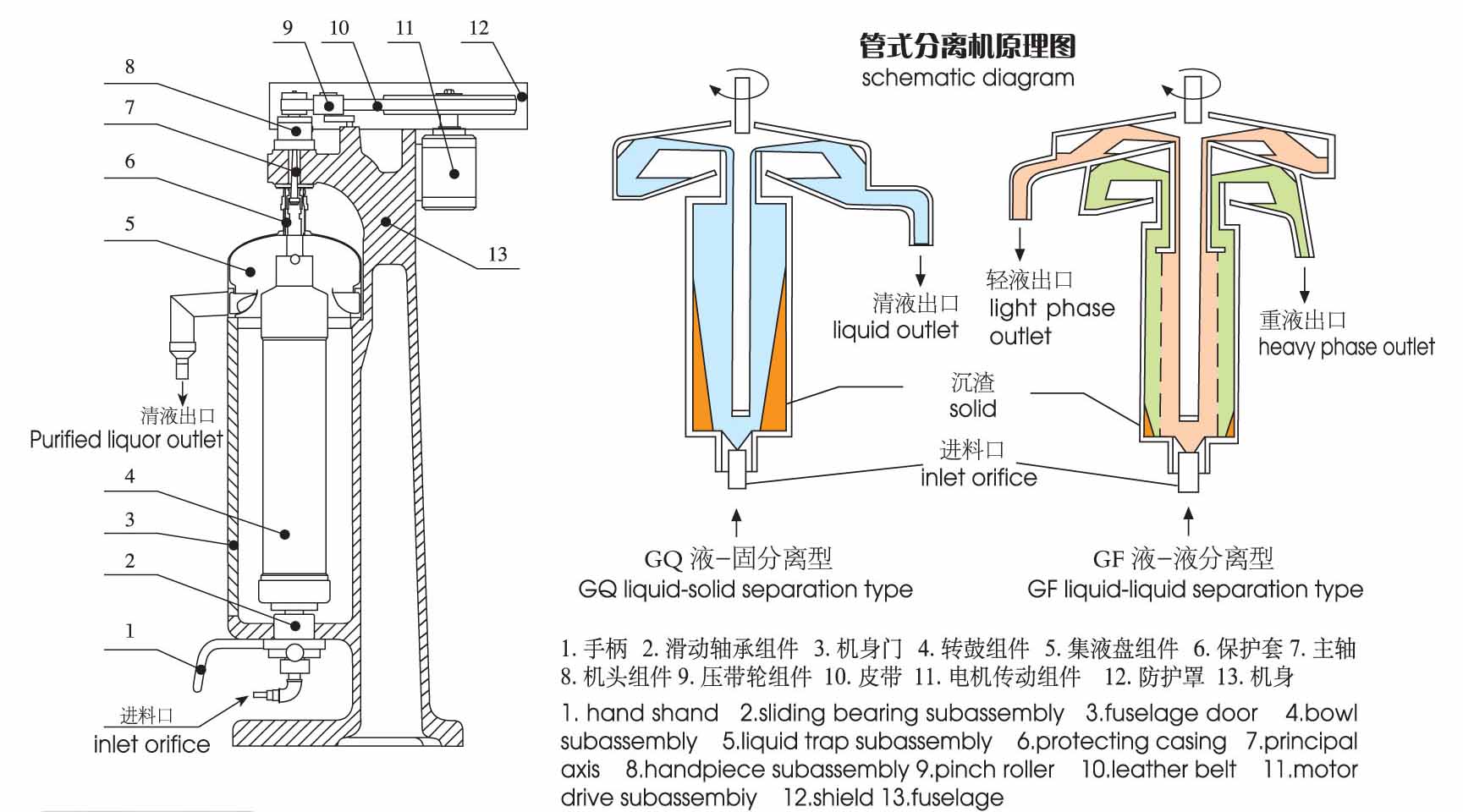 氧化石墨烯gq105rs管式分离机/管式分离机/管式离心厂家