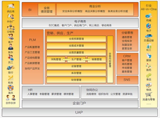 用友u8erp-pda系统