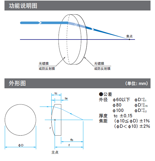 日本 西格玛光机 进口 球面平凸透镜 bk7 可见光 可加膜