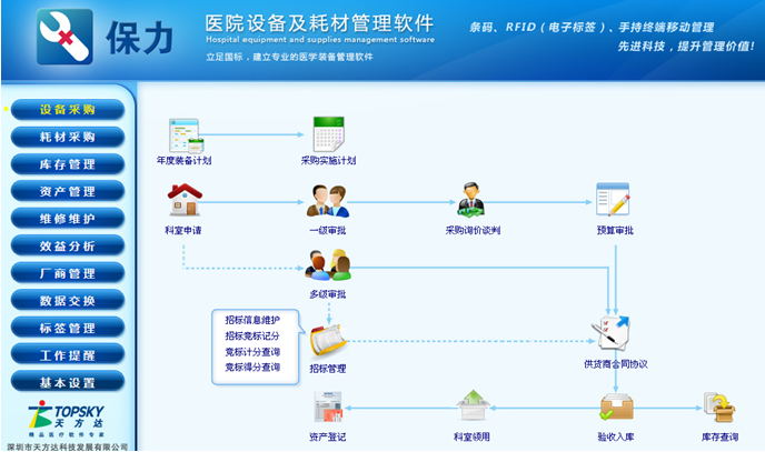 医院设备管理软件