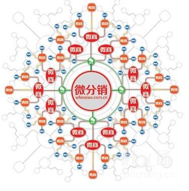 微百客---微信建站,用微百客开发平台,微信分销