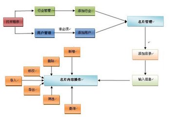 关于基于财务与销售关系的企业销售财务管理的毕业论文格式模板范文