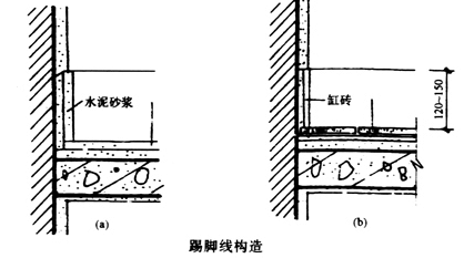 铝合金踢脚线做法