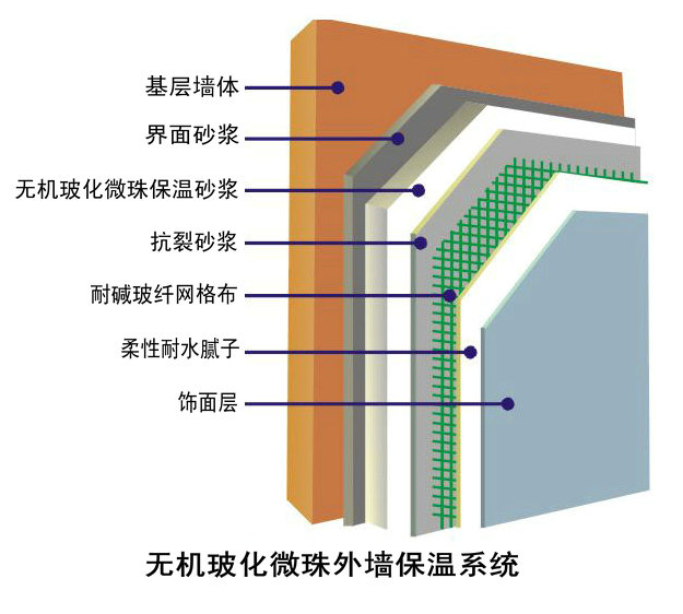 墙体保温材料工程施工