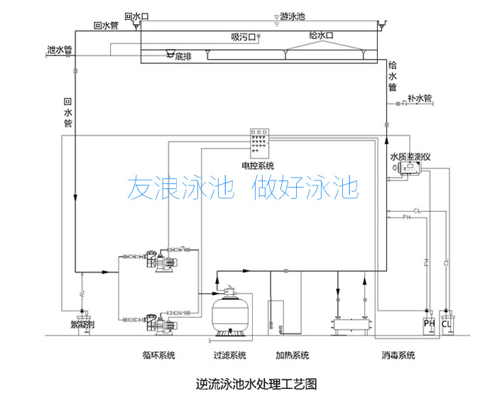 游泳池水循环过滤方式及设备的选择