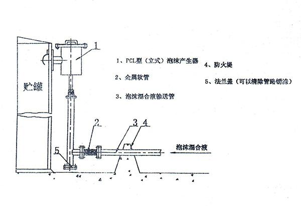 供应各种型号泡沫发生器 泡沫发生器型号 pc型泡沫发生器