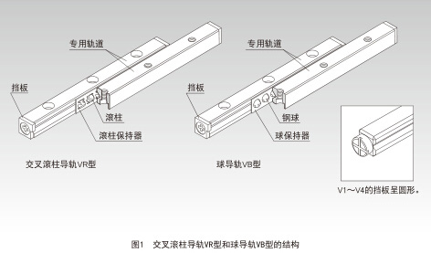 thk交叉滚柱导轨,球导轨济南供货商