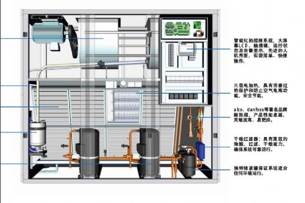 机组配备涡旋式压缩机,保证机组的高效率,电极式加湿器能直接采用