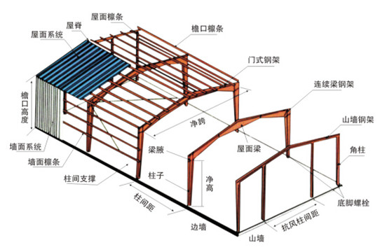 沈阳彩钢板屋面々沈阳彩钢板屋面工程々海博々工艺精良