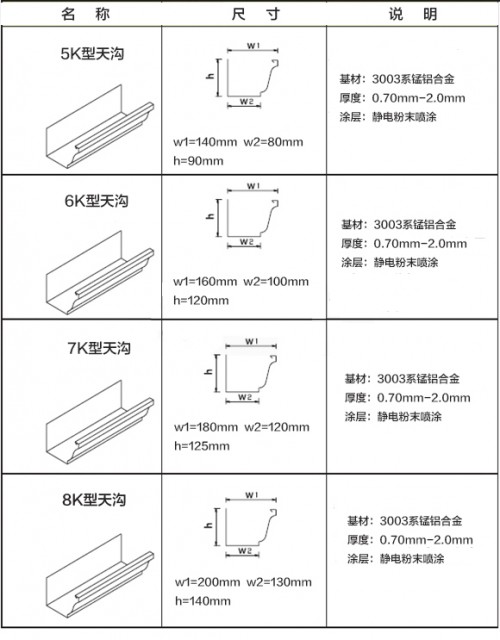 梅州铝合金成品天沟金属雨水槽咨询电话