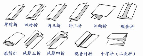 止咳糖浆食品说明书折纸机电器元件全自动折纸机