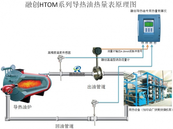 融创htom-v系列导热油热能表(此客户现场温度220度,选购本公司耐温度