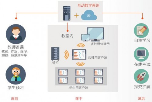 智慧教育智慧学习服务平台解决方案